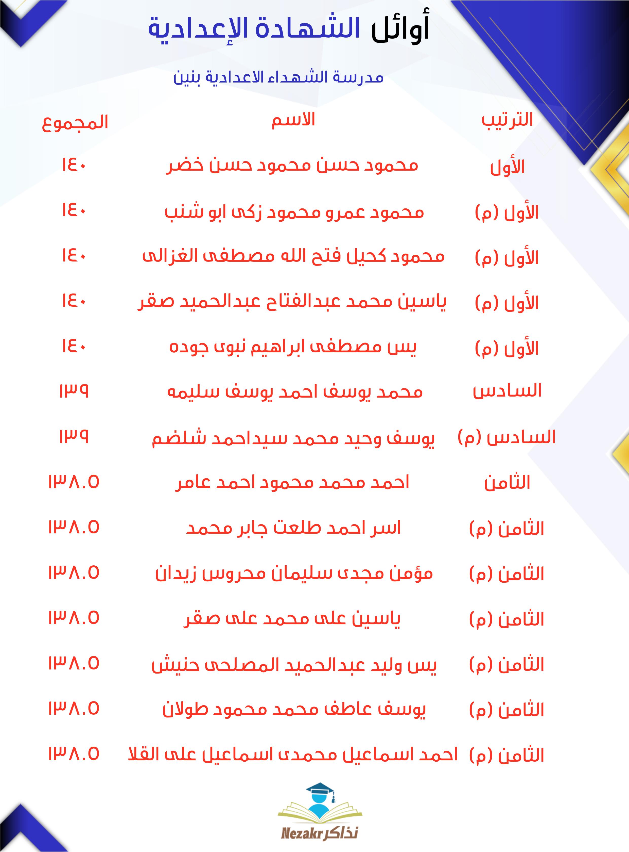 قائمة الأوائل  